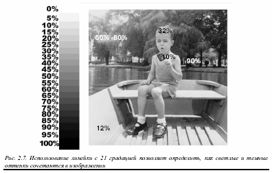 Изучение оттенков изображения